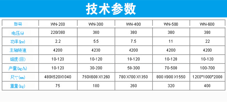 萬能粉碎機技術參數