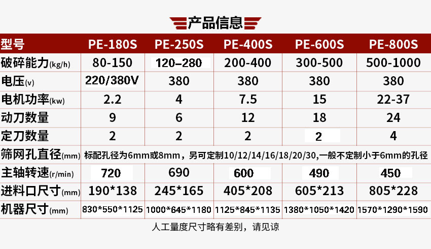 破碎機參數(shù)