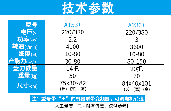 多功能切碎機產品參數